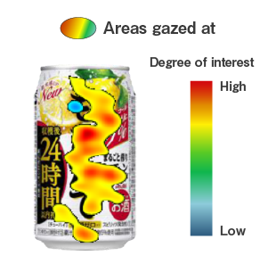 Figure 2: Heat map example